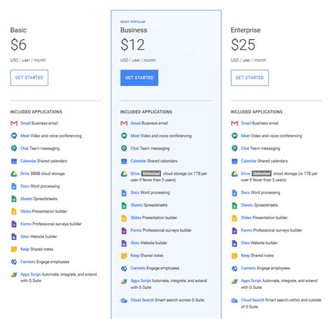 Microsoft Vs Google Workspace The Best Office Suite For Your