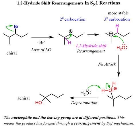 The Sn Reaction Of Alkyl Halides With Water Chemistry Steps