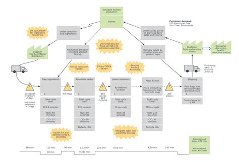 Lean Six Sigma Tools Streamline Improve And Optimize Mbizm