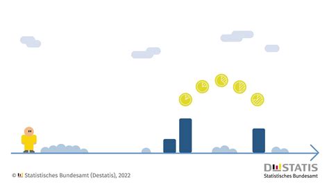 Statistisches Bundesamt On Twitter Wie Hat Sich Der Anteil Der