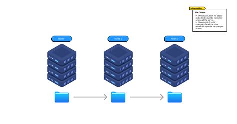 How To Set Up A WordPress Cluster ServerMania