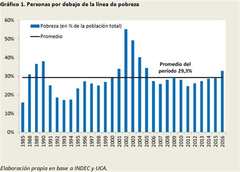 Iván Carrino El Estado La Principal Causa De La Pobreza En Argentina