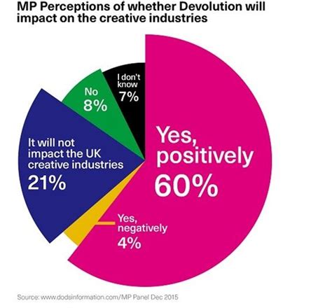 Infographics Creative Industry Jobs Creative Economy Creative Industries