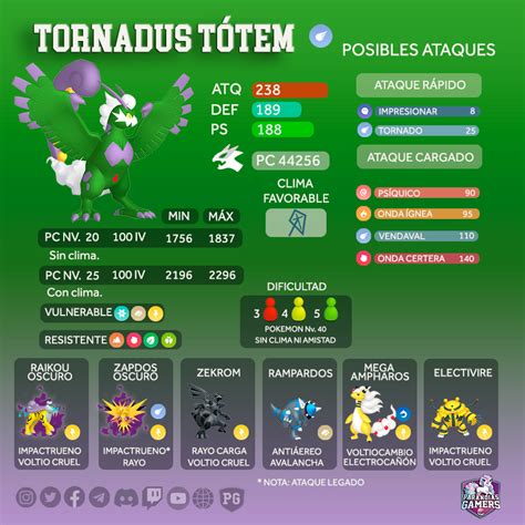 Infograf A Tornadus T Tem Paranoias Gamers