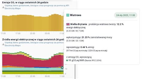 Czy Europie Grozi Kryzys Energetyczny Elektroda Pl