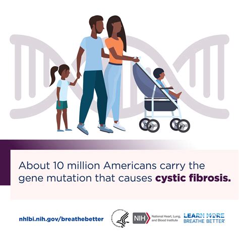 Lung Diseases And Conditions Social Media Resources Nhlbi Nih