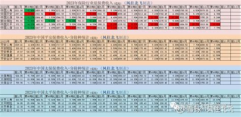 （20231118）风往北飞的保险股周记150期：5险企公布前10月保费，智能网联汽车上路需购500万交通责任险 风往北飞的“保险股黑板报