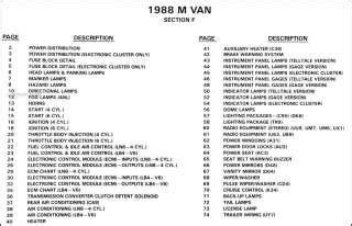 Astro And GMC Safari Van Wiring Diagram Electrical Schematic 87 On