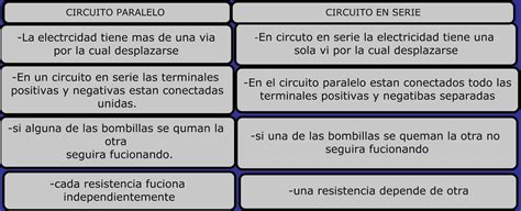 Realizar Un Cuadro Comparativo De Circuitos En Serie Paralelo Y Porn