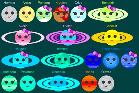 Solar System Fictional Planets by jordanli04 on DeviantArt