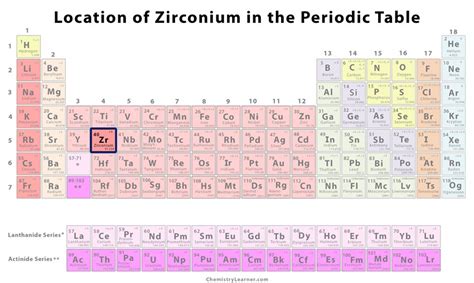 Zirconium Definition, Facts, Symbol, Discovery, Properties, Uses