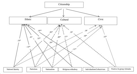national identity nationalism patriotism religious orthodoxy