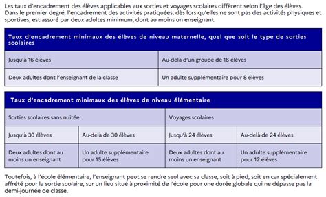 Organisation sorties scolaires Besançon 7