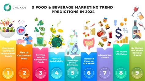 Food Beverage Marketing Trends Strategies