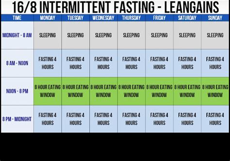 Role of Intermittent Fasting on your Testosterone levels - Capsu.org