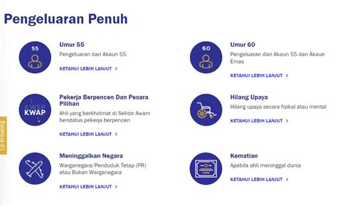 Pengeluaran KWSP 2024 Cara Mohon Pengeluaran Akaun 1 2 Senarai