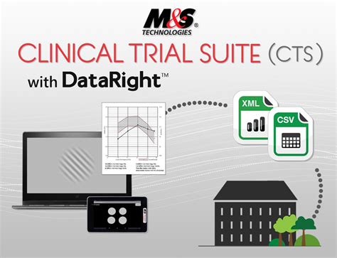 Mands Technologies Clinical Trial Suite Cts Now Available With