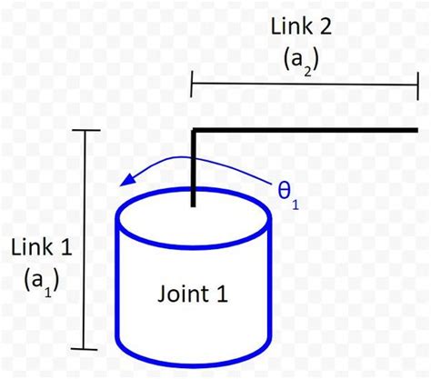 How To Draw The Kinematic Diagram For A 2 Dof Robotic Arm