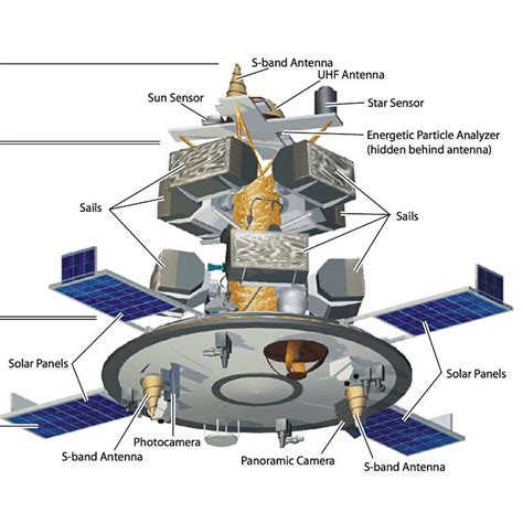 Iss Transiting The Sun The Planetary Society