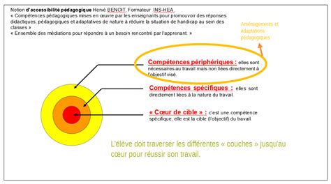 C Ur De Cible Le Num Rique Au Service De La Diff Renciation