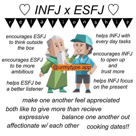 Ur My Type On Instagram Find Your Infj Or Esfj On Urmytypeapp