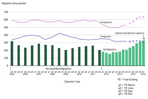 Migration Statistics Quarterly Report - Office for National Statistics