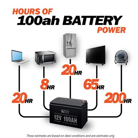 Rich Solar Watt Complete Solar Kit