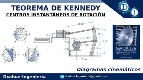 Teorema De Kennedy Centros Instant Neos De Rotaci N En Mecanismos