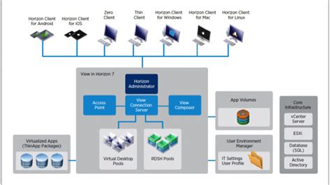 Announcing The Completed Reviewers Guide For View In Vmware Horizon 7