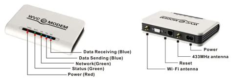 Wvc Modem Pv System Data Collector Wireless Connection Remote