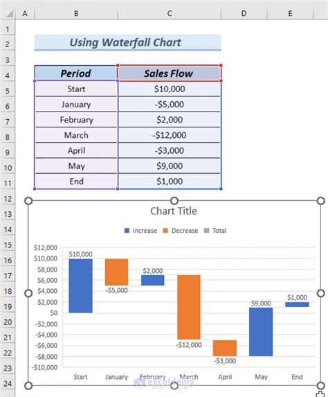 Excel Waterfall Chart With Negative Values 3 Suitable Examples