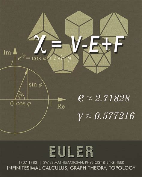 Euler Mixed Media Science Posters Leonhard Euler Mathematician