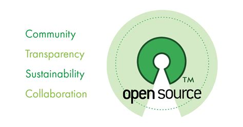 Five Ways To Use Open Source Everyday Keitaro