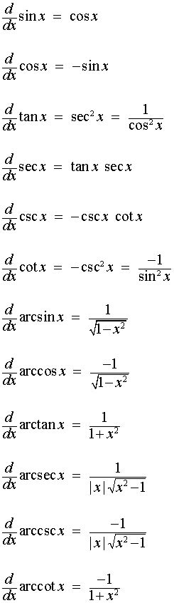 Inverse Trig Derivatives Worksheet