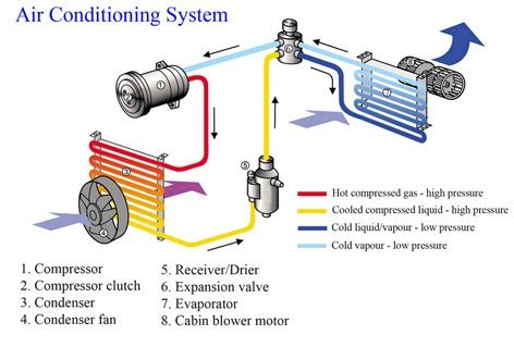 Auto Ac System Diagram | Car Wiring Diagram