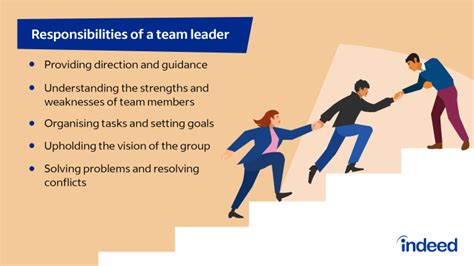 What Are The Main Responsibilities Of A Team Leader Uk