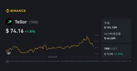 Tellor 价格 Trb 至 Usd 的兑换、图表与新闻