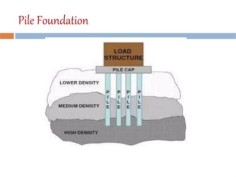 Pile foundation | PPT