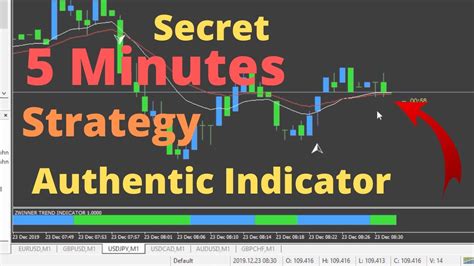 Free Binary Option Strategy 5 Minutes Strategy Indicator Amazing Special Binary Indicator