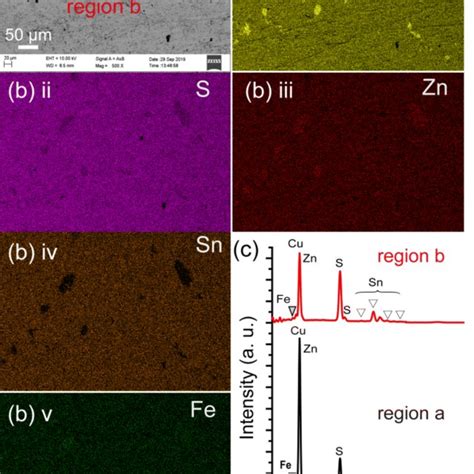 Sem Image Of Fractured Surface For Samples With Ax 01 B Eds