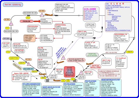 Boeing 737 Qrh Pdf |LINK|