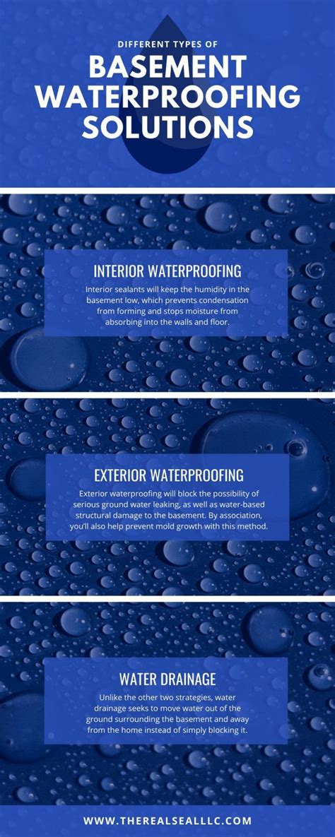 Different Types Of Basement Waterproofing Solutions