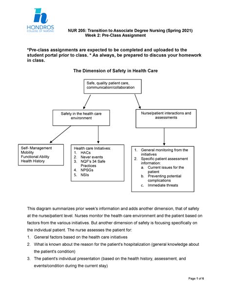 Nur 205 Week 2 Pre Class Assignment Sp21 Nur 205 Transition To Associate Degree Nursing