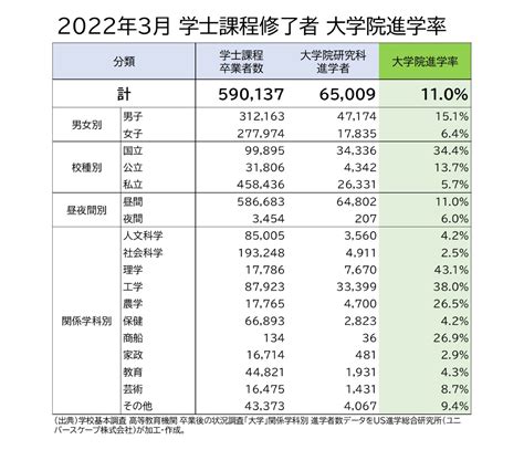 2041年度の18歳人口、2023年度入試から27 1％減 大学ジャーナルオンライン