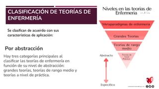 Teorías y modelos de enfermería PPT Descarga Gratuita