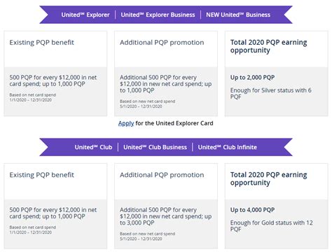 Chase United Cards Increase Maximum PQP That Can Be Earned - Doctor Of ...