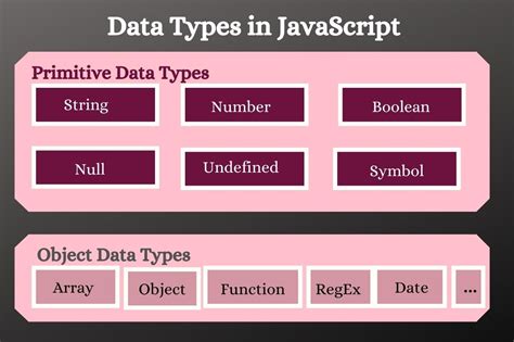 JavaScript Data Types Learn How To Use Data Types With Examples