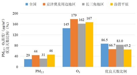 生态环境部通报2022年12月和112月全国环境空气质量状况 四川在线