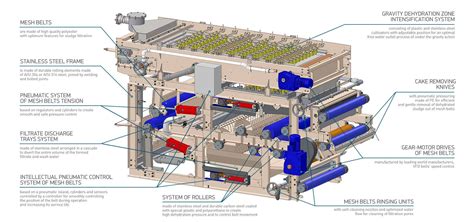 Efficient Sludge Treatment with Esmil's Belt Filter Press Products