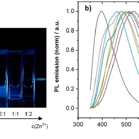 UV Vis absorption spectra a and Tauc plots b of Cd 1À x Zn x S QDs